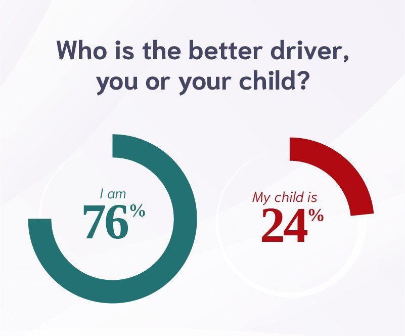 Whos the better driver infograph