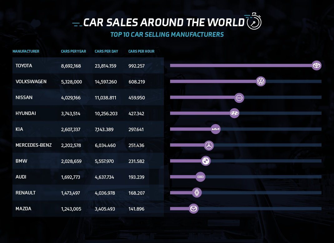 Car Sales